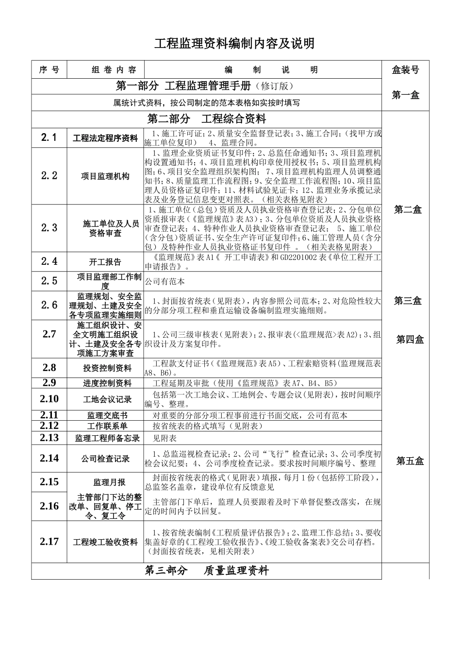 2025年工程建设资料：新版工程监理资料(目录).doc_第1页