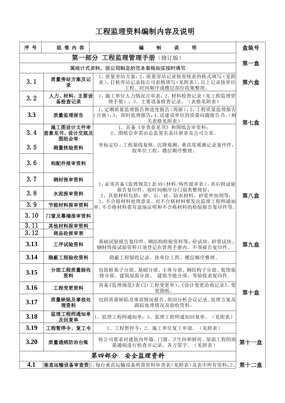 2025年工程建设资料：新版工程监理资料(目录).doc_第2页