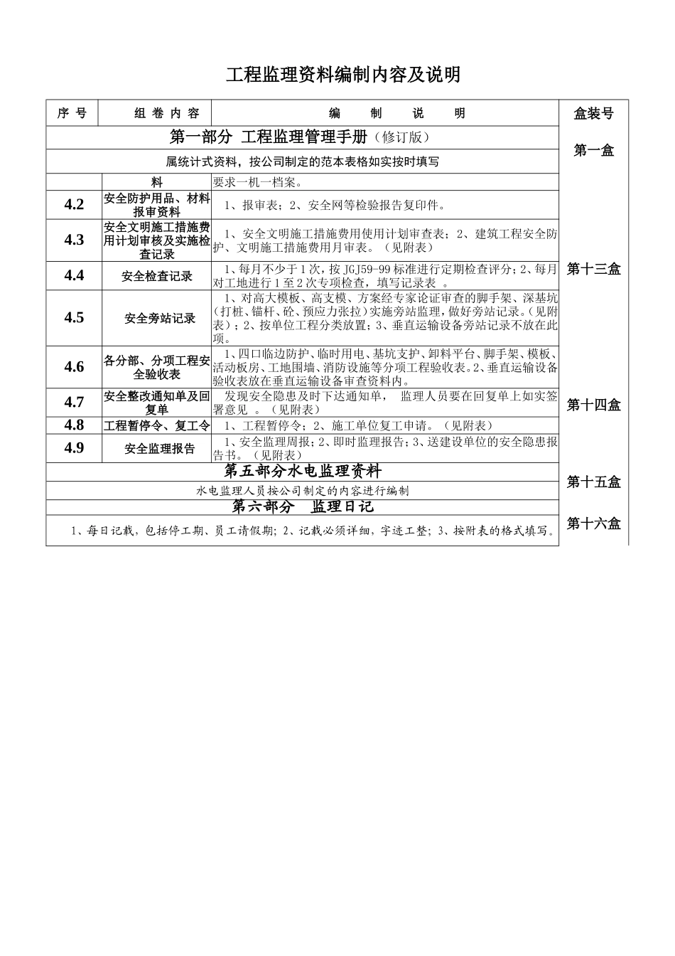 2025年工程建设资料：新版工程监理资料(目录).doc_第3页