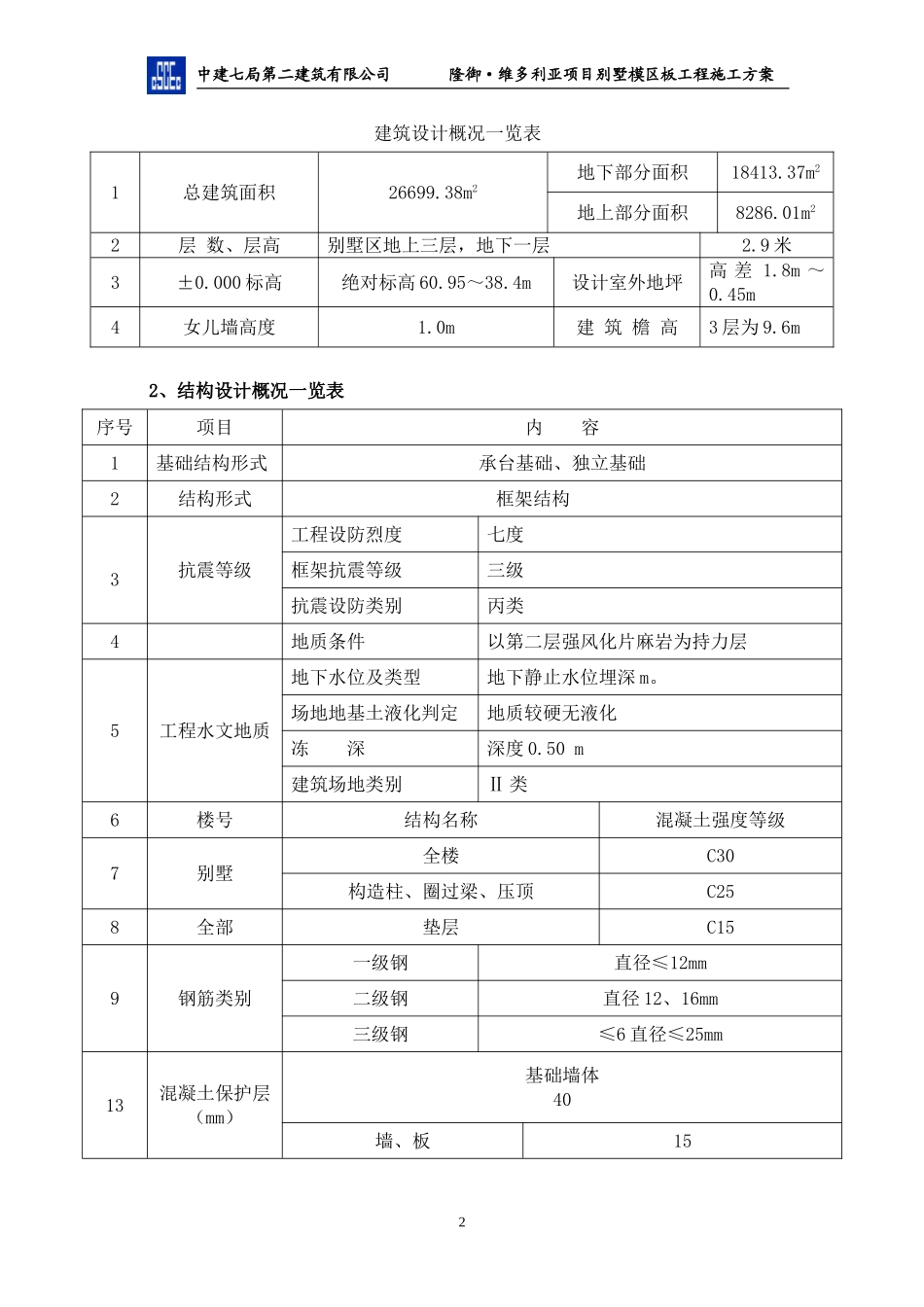 2025年工程建设资料：修改门式脚手架施工方案.doc_第2页