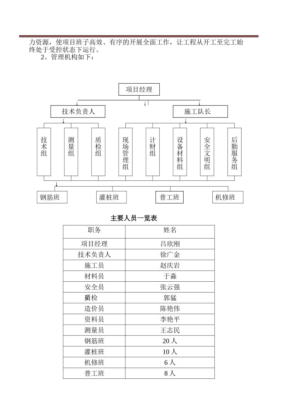 2025年工程建设资料：旋挖桩专项施工方案.doc_第3页