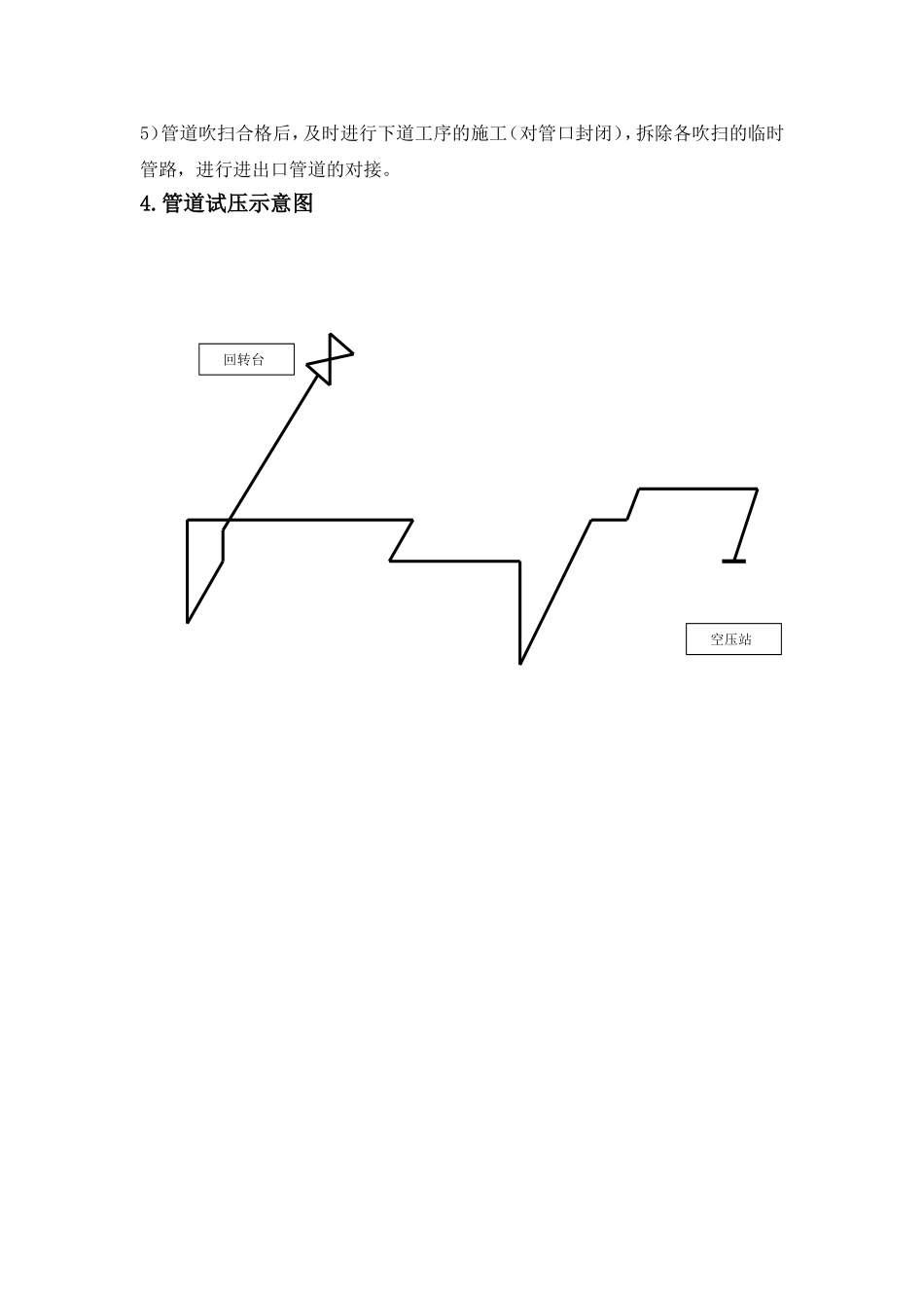 2025年工程建设资料：压缩空气管道整体吹扫施工方案.doc_第3页