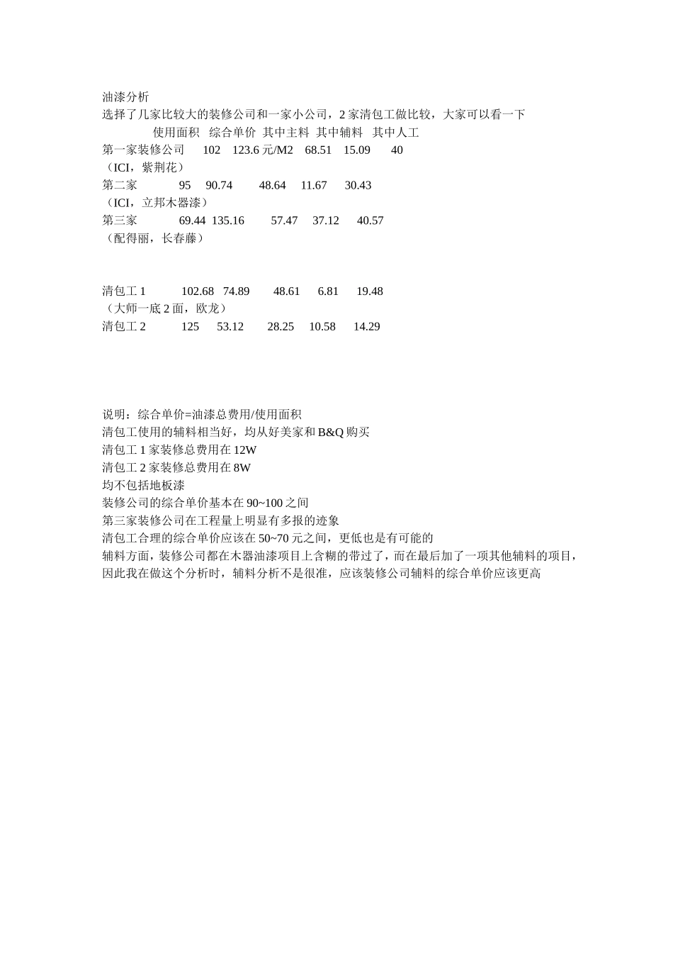 2025年工程建设资料：油漆分析.doc_第1页