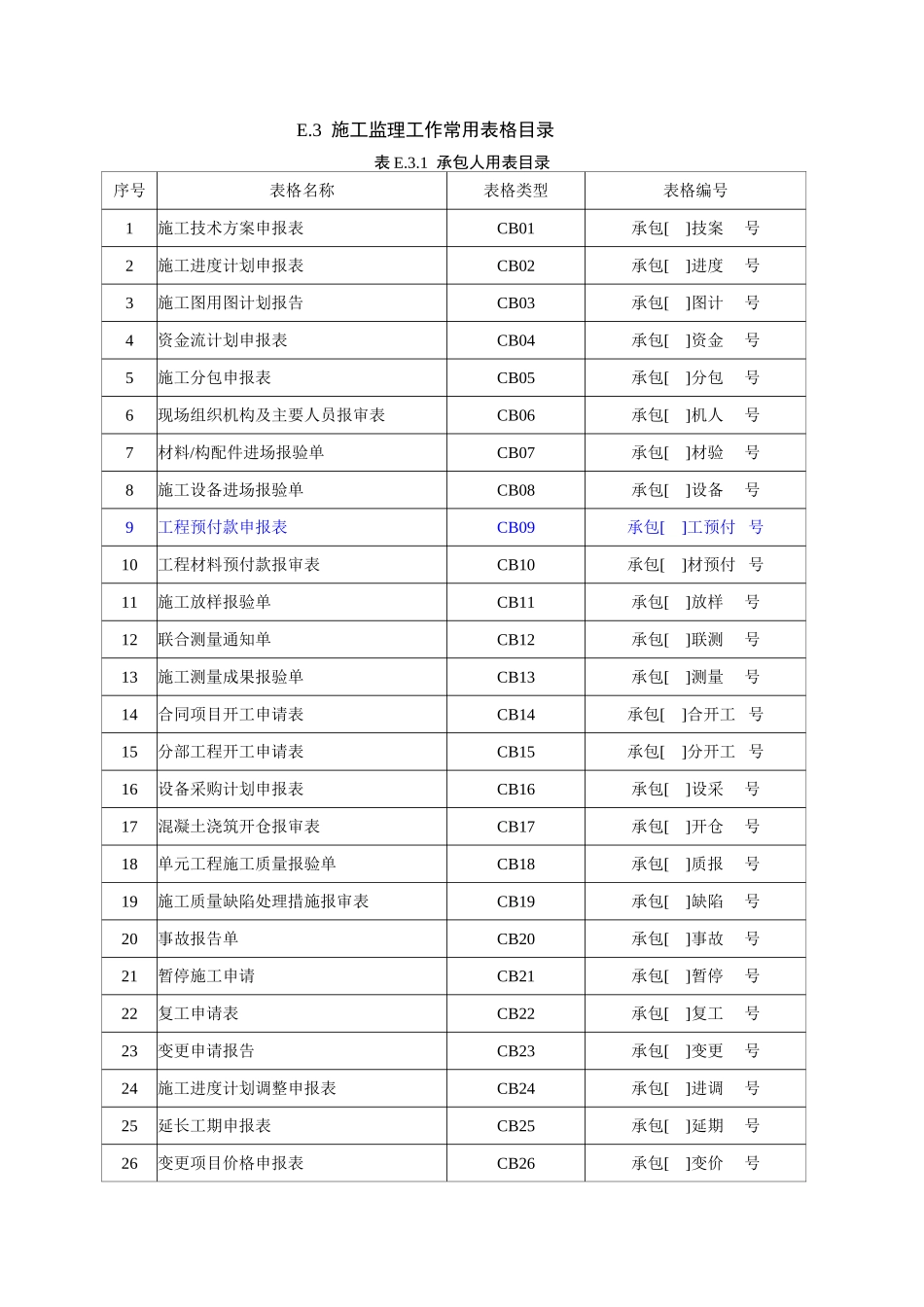 2025年工程建设资料：2003监理规范中常用表格.doc_第1页