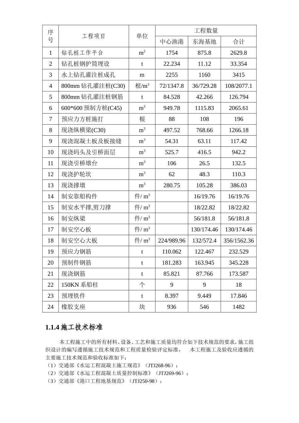 2025年工程建设资料：长螺旋后压浆钻孔桩施工工艺方法.doc_第3页