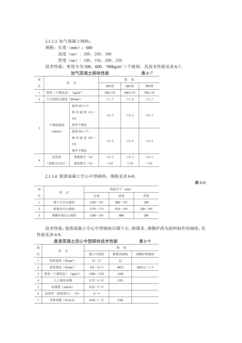 2025年工程建设资料：中型砌块砌筑工程施工工艺标准.doc_第2页