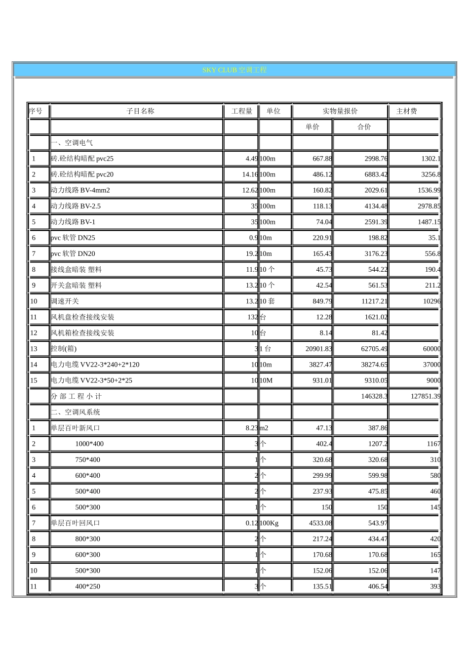 2025年工程建设资料：SKY CLUB空调工程预算.doc_第1页