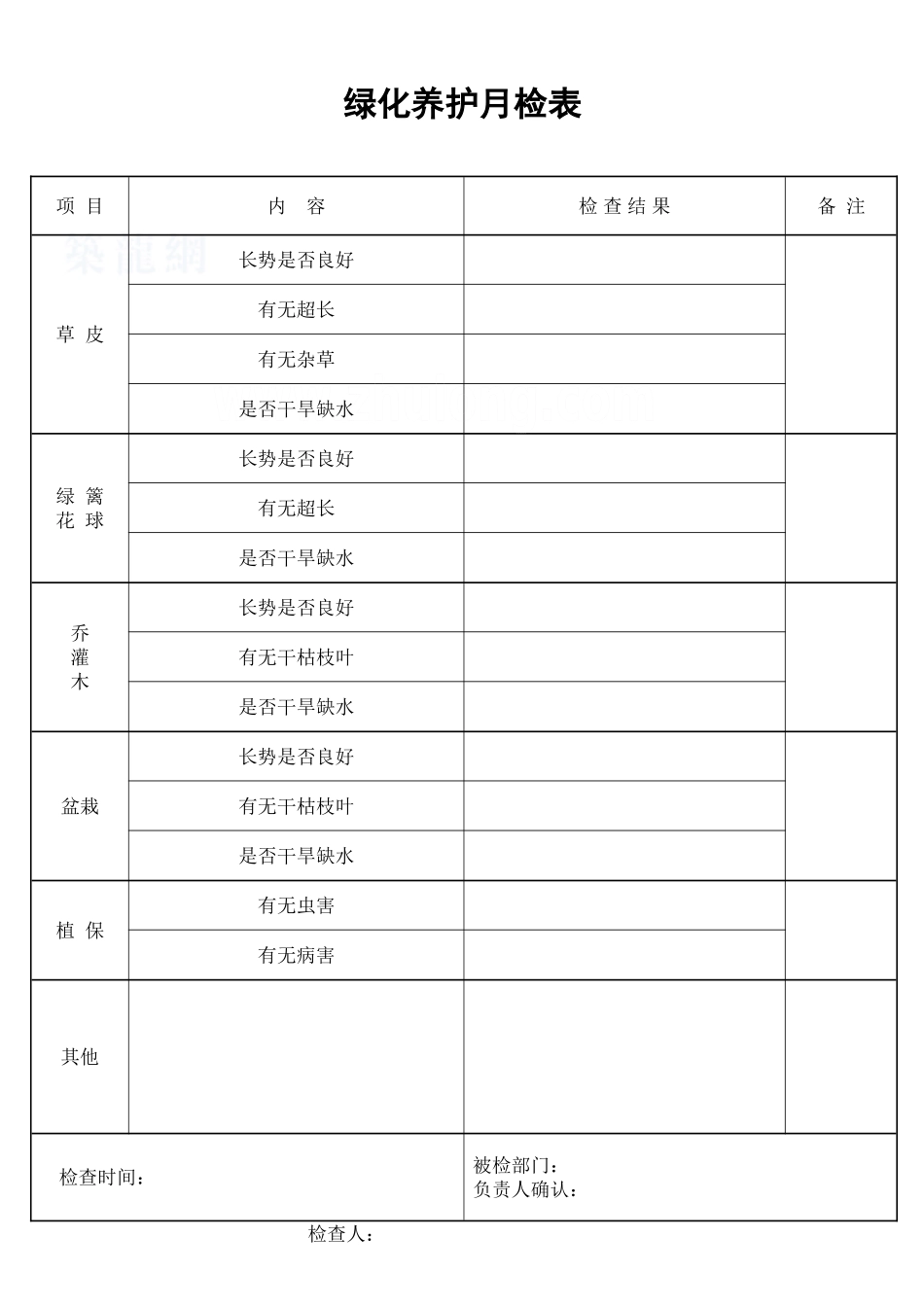 2025年工程建设资料：绿化养护月检表_secret.doc_第1页