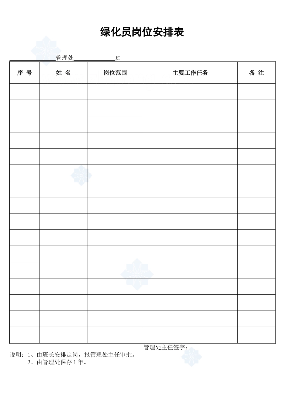 2025年工程建设资料：绿化员岗位安排表_secret.doc_第1页