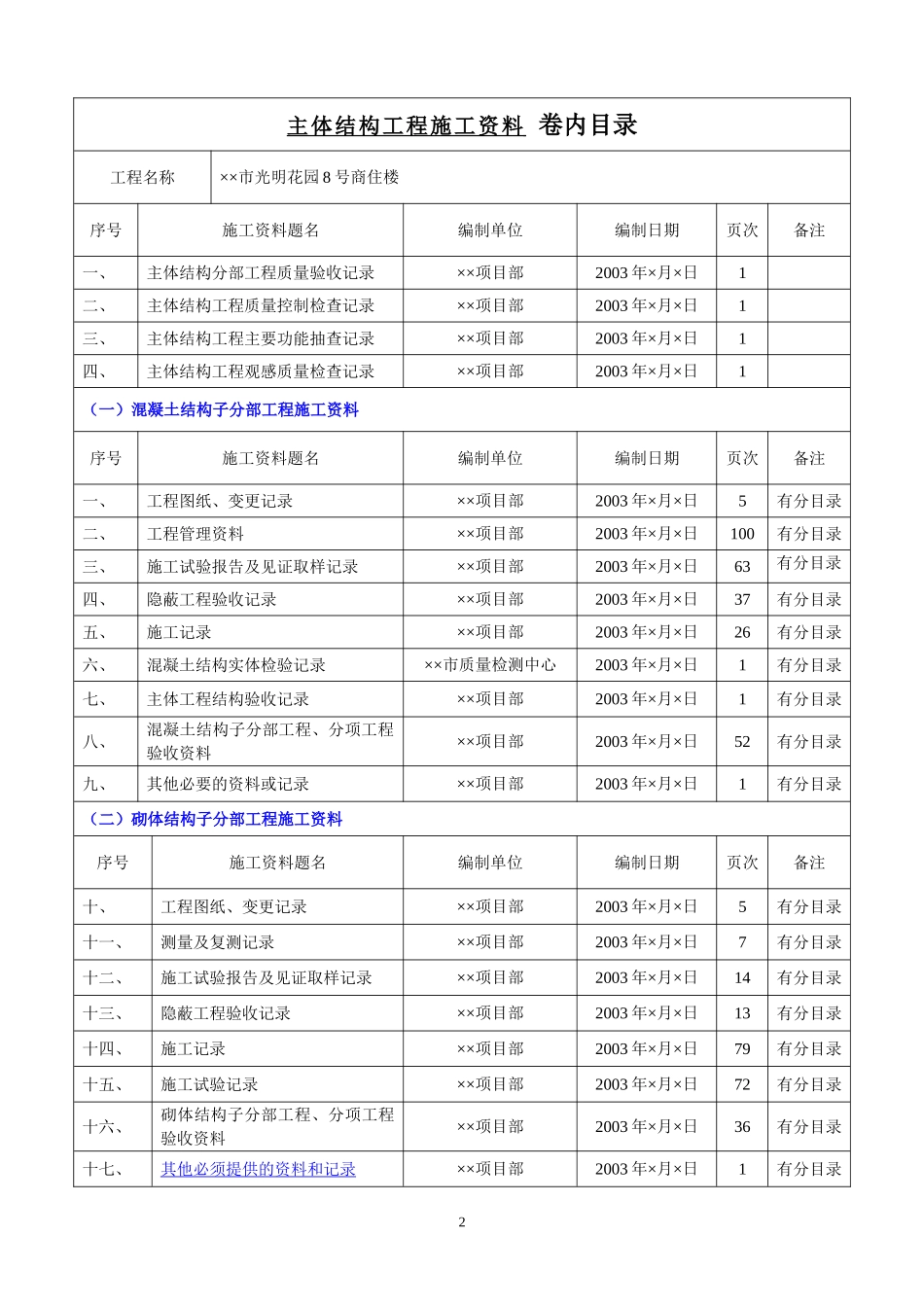 2025年工程建设资料：zhuti.doc_第2页