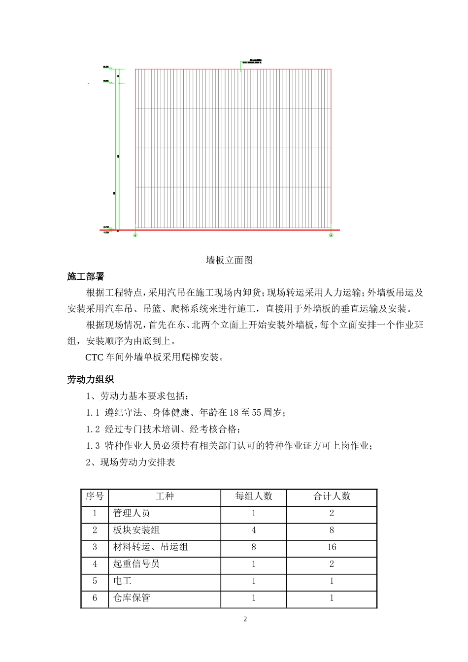 2025年工程建设资料：阿海法输配电外墙板吊装施工方案.doc_第2页