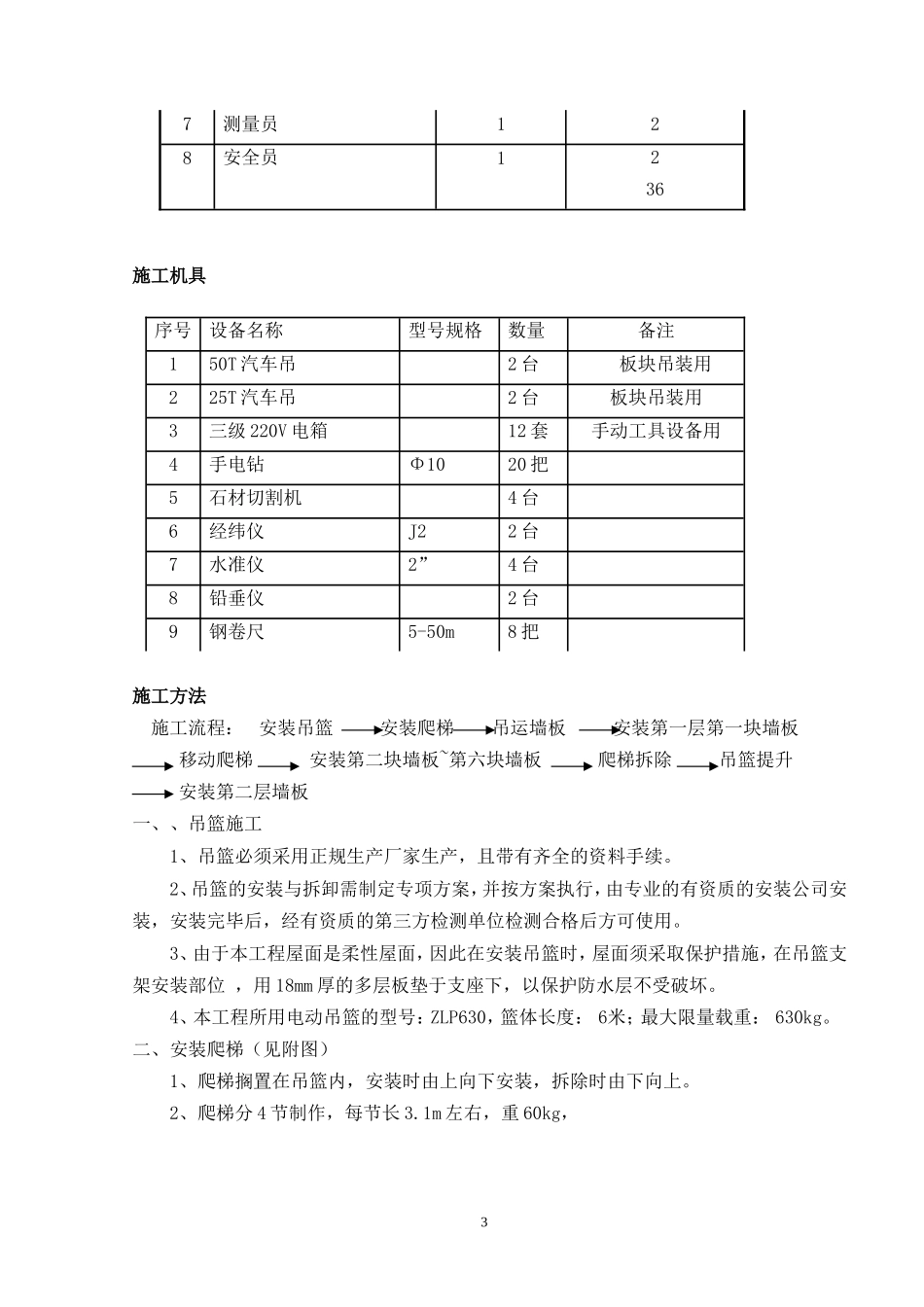 2025年工程建设资料：阿海法输配电外墙板吊装施工方案.doc_第3页