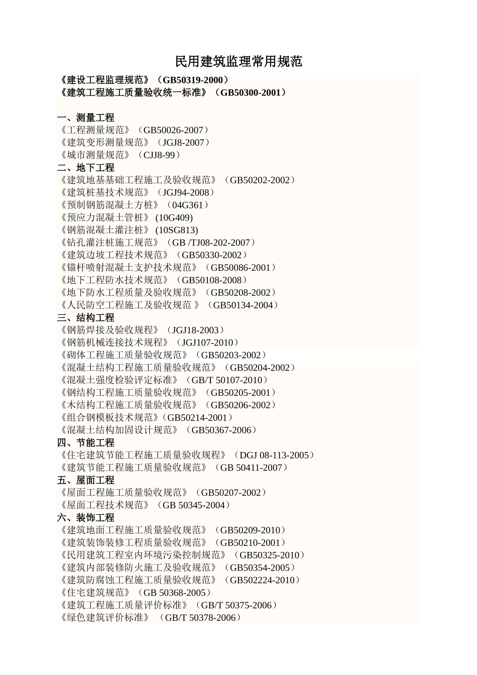 2025年工程建设资料：民用建筑监理常用规范.doc_第1页