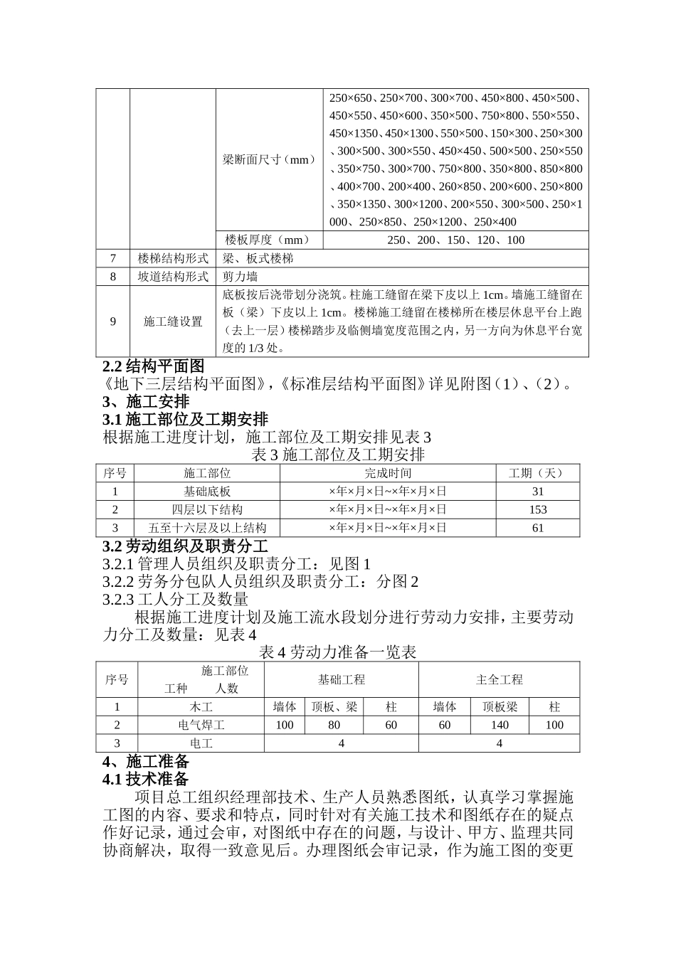 2025年工程建设资料：模板工程施工方案1.doc_第2页