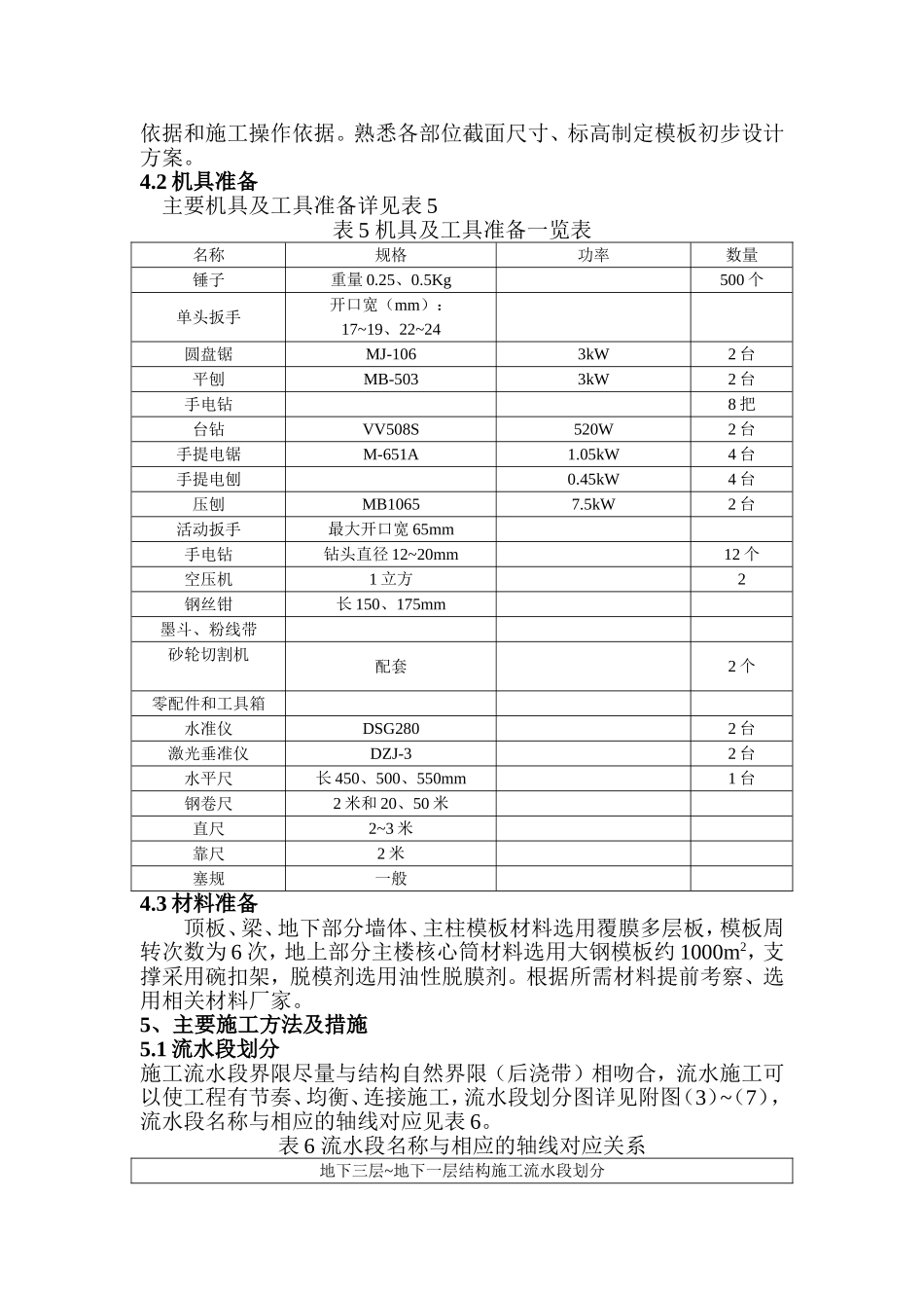 2025年工程建设资料：模板工程施工方案1.doc_第3页