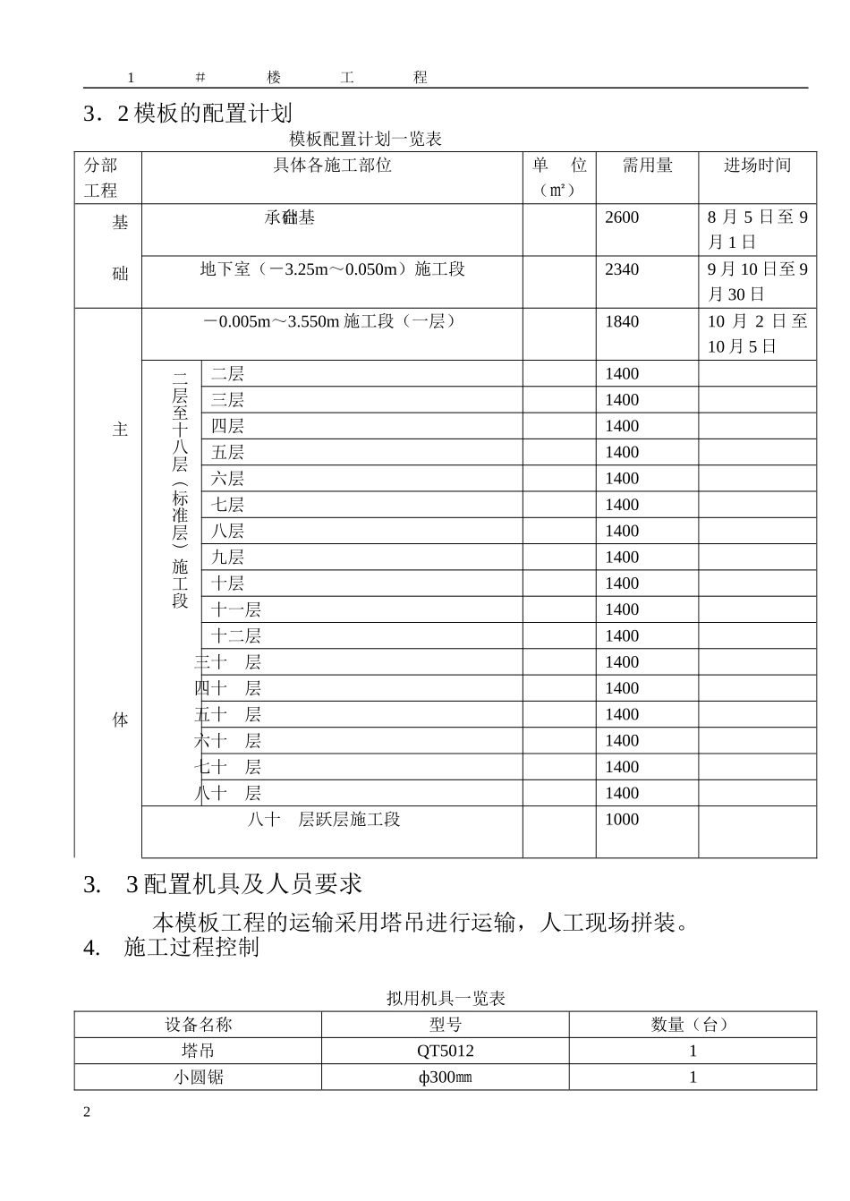 2025年工程建设资料：模板施工方案（0.00以下前）.doc_第2页