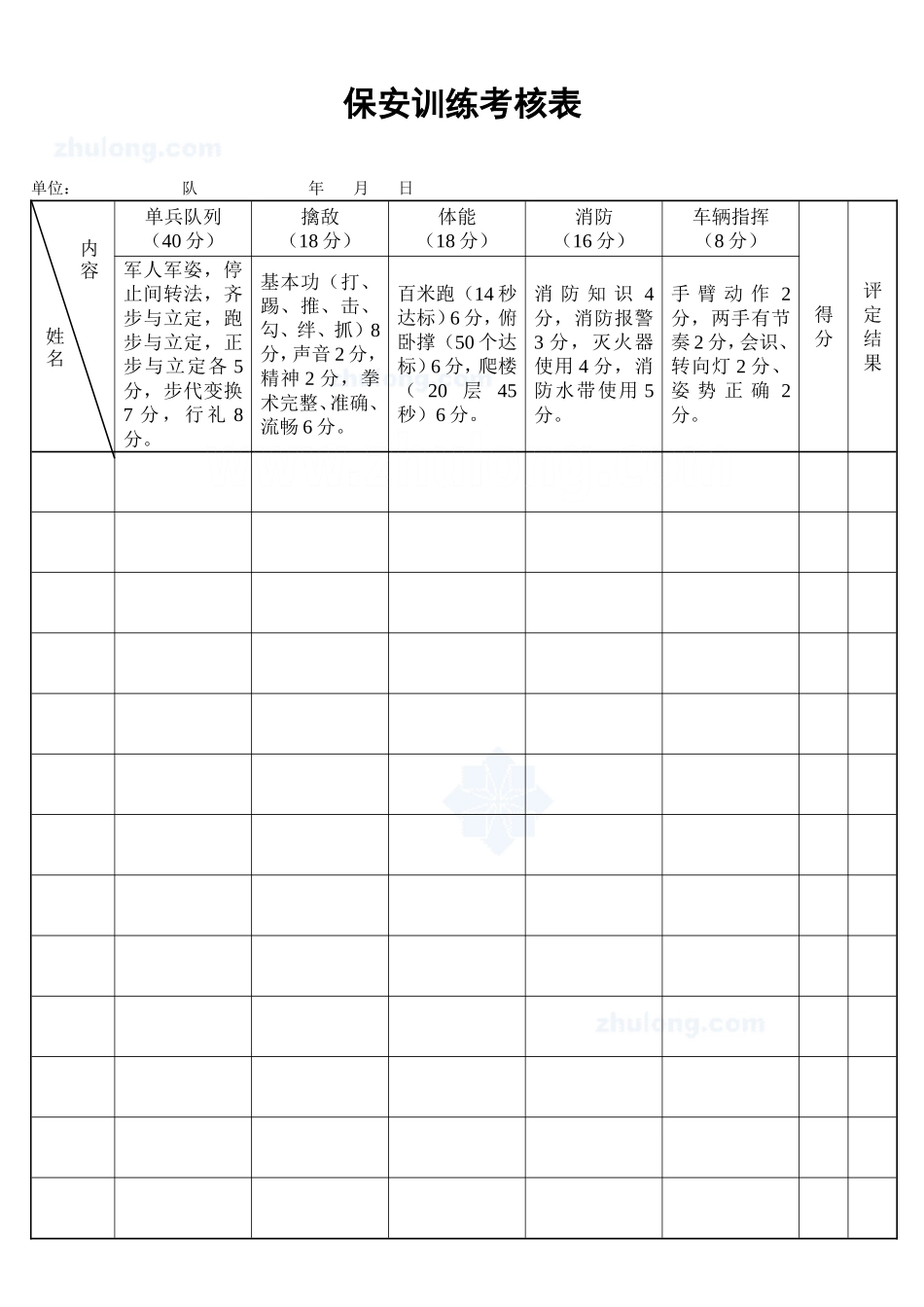 2025年工程建设资料：保安训练考核表_secret.doc_第1页