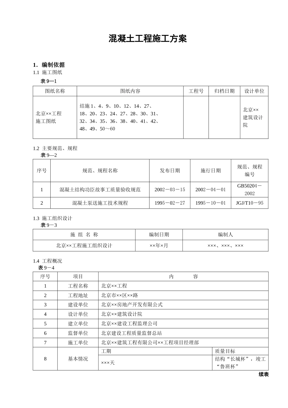 2025年工程建设资料：某工程溷凝土工程施工方案.doc_第1页
