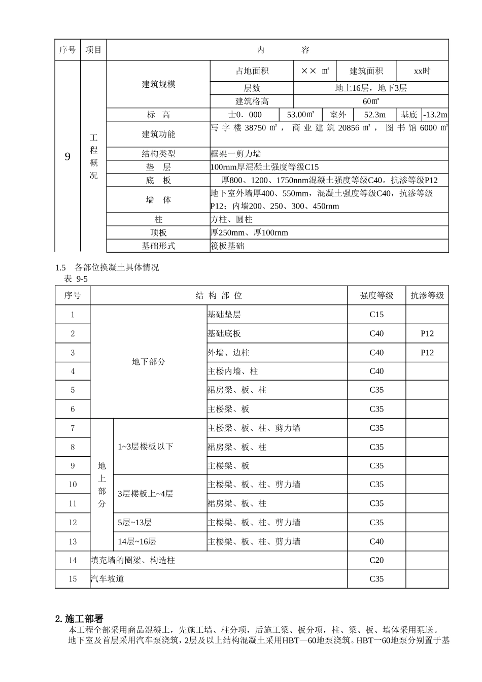2025年工程建设资料：某工程溷凝土工程施工方案.doc_第2页
