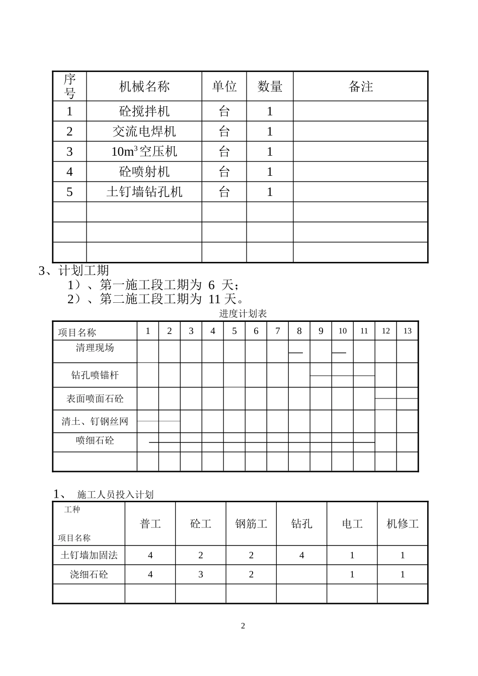 2025年工程建设资料：边坡支护施工方案.doc_第2页