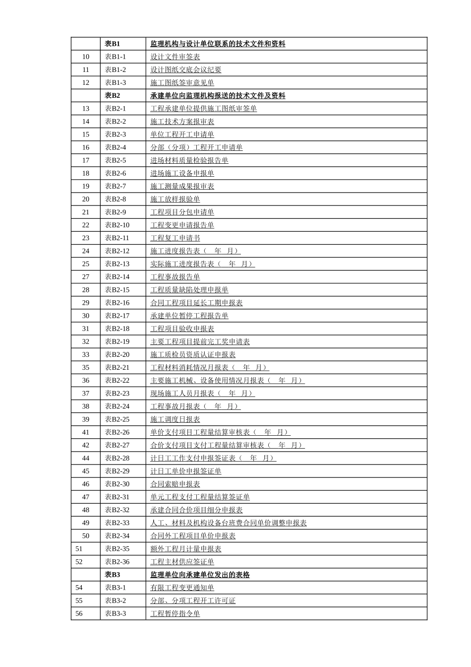 2025年工程建设资料：表格目录.doc_第1页