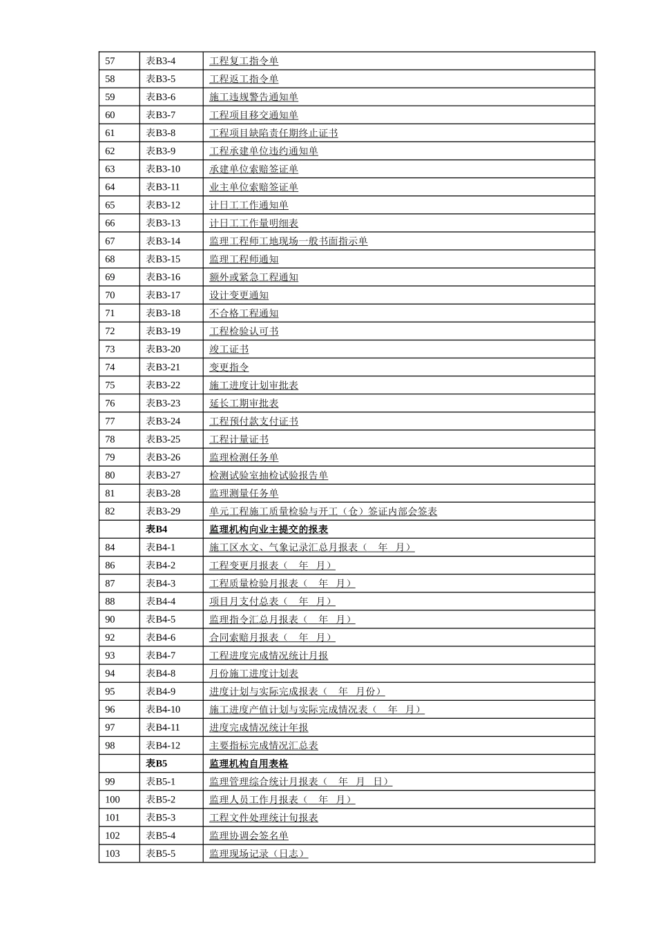 2025年工程建设资料：表格目录.doc_第2页