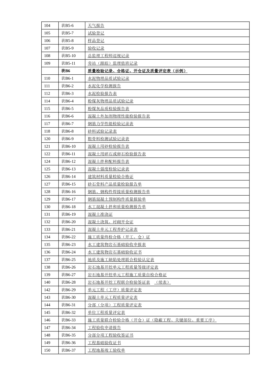 2025年工程建设资料：表格目录.doc_第3页