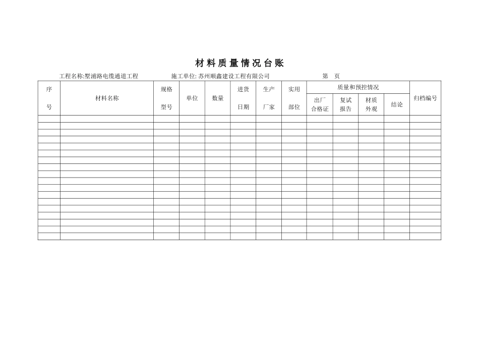 2025年工程建设资料：材料质量情况台账.doc_第1页