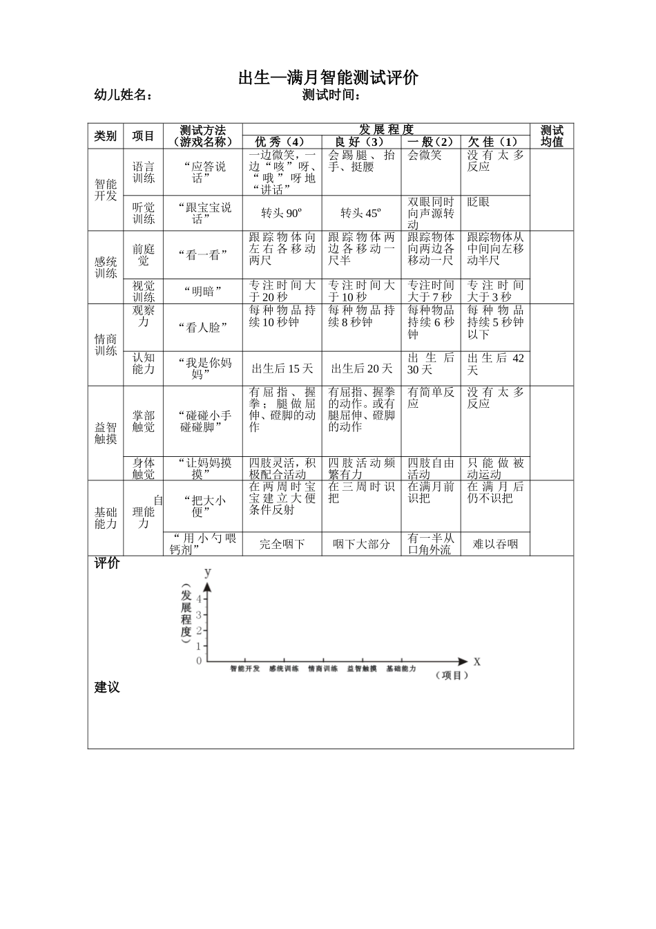 2025年早教资料整理：1）出生---满月.doc_第1页