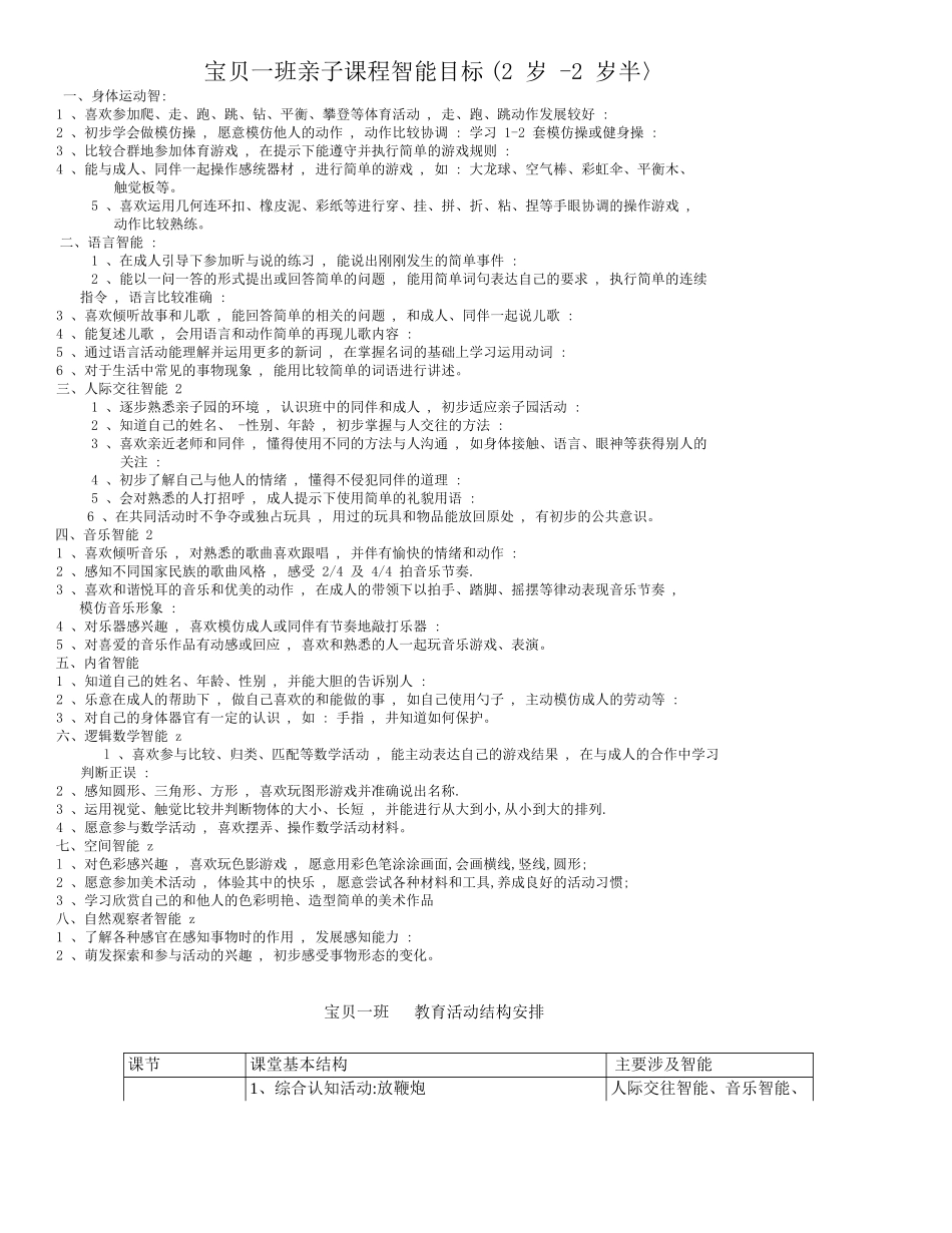 2025年早教资料整理：2 岁 -2 岁半课程智能目标.doc_第1页