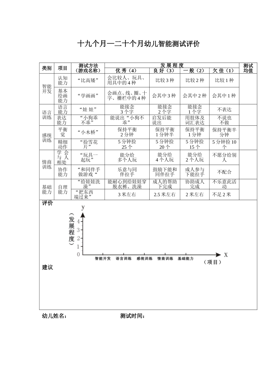 2025年早教资料整理：19-20个月.doc_第1页