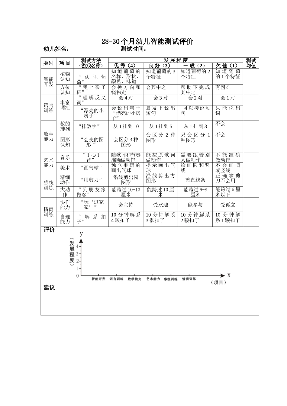 2025年早教资料整理：28-30个月.doc_第1页