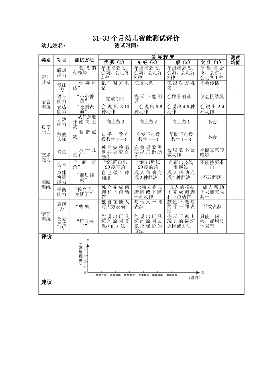 2025年早教资料整理：31-33个月.doc_第1页