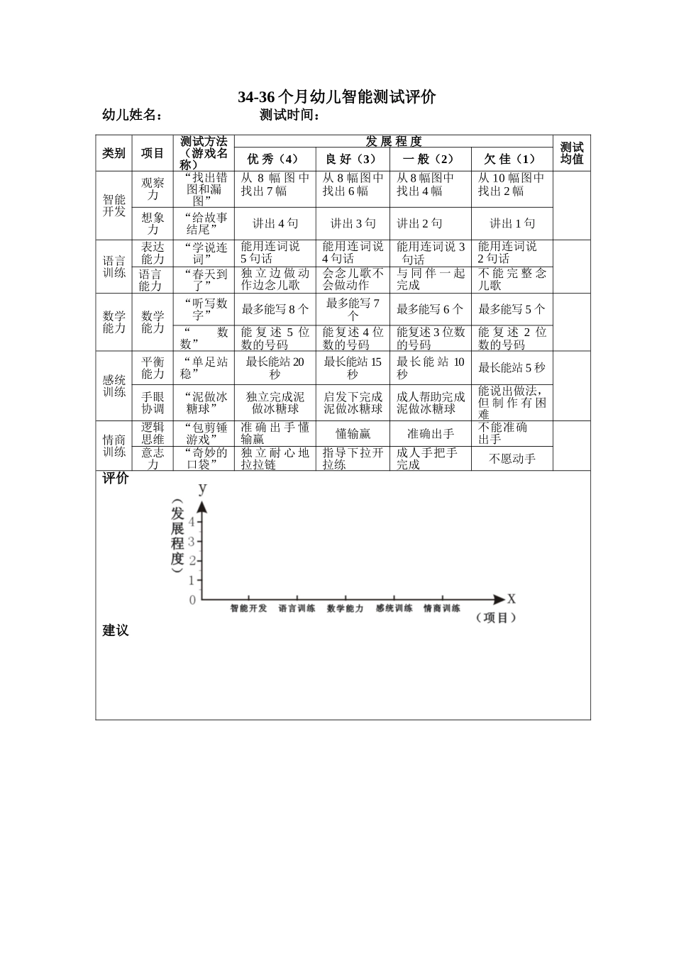 2025年早教资料整理：34-36个月.doc_第1页