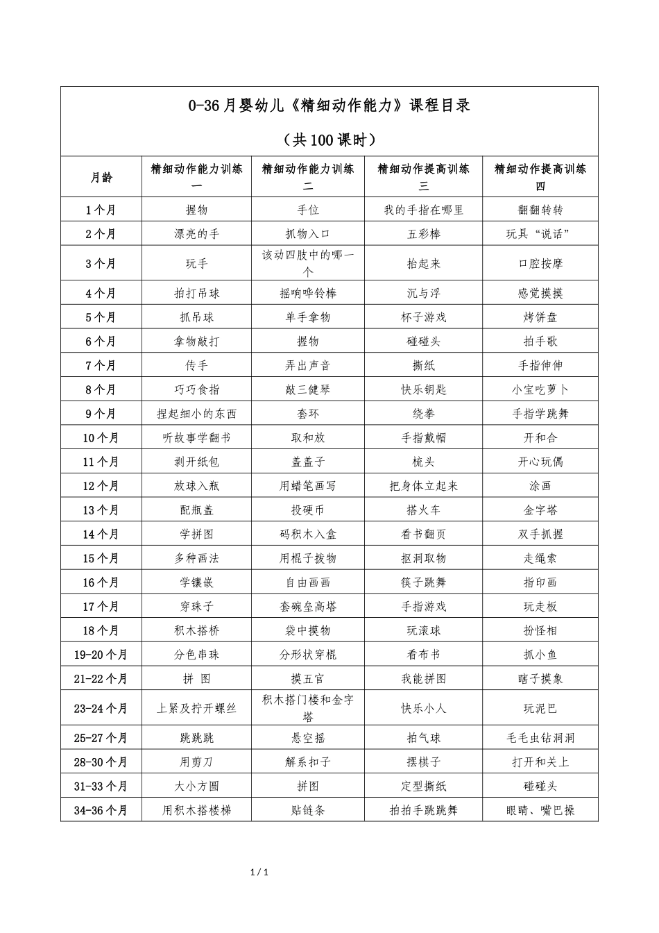 2025年早教资料整理：课程目录4-《精细动作能力》.docx_第1页