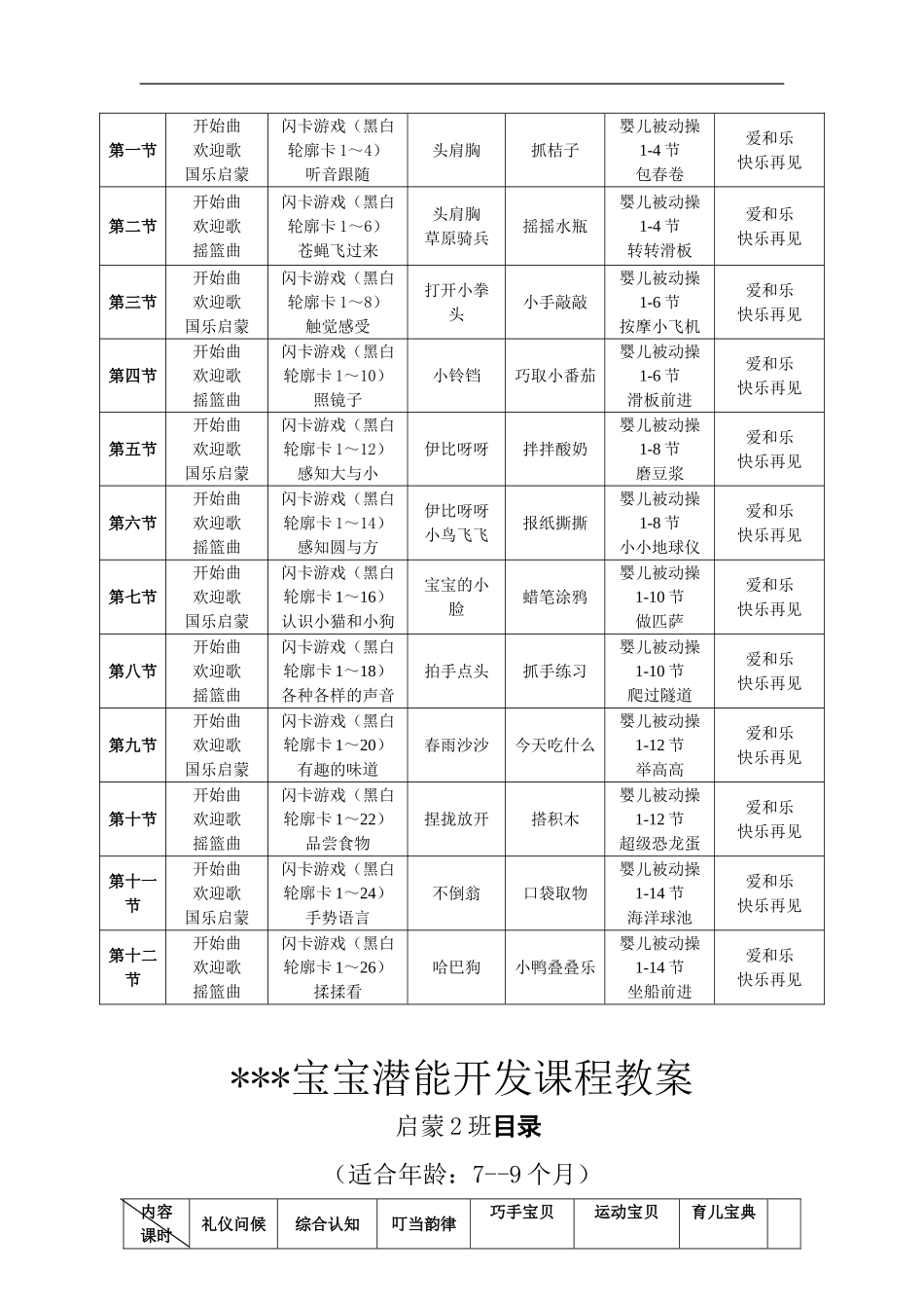 2025年早教资料整理：亲子教案大纲目录.doc_第2页