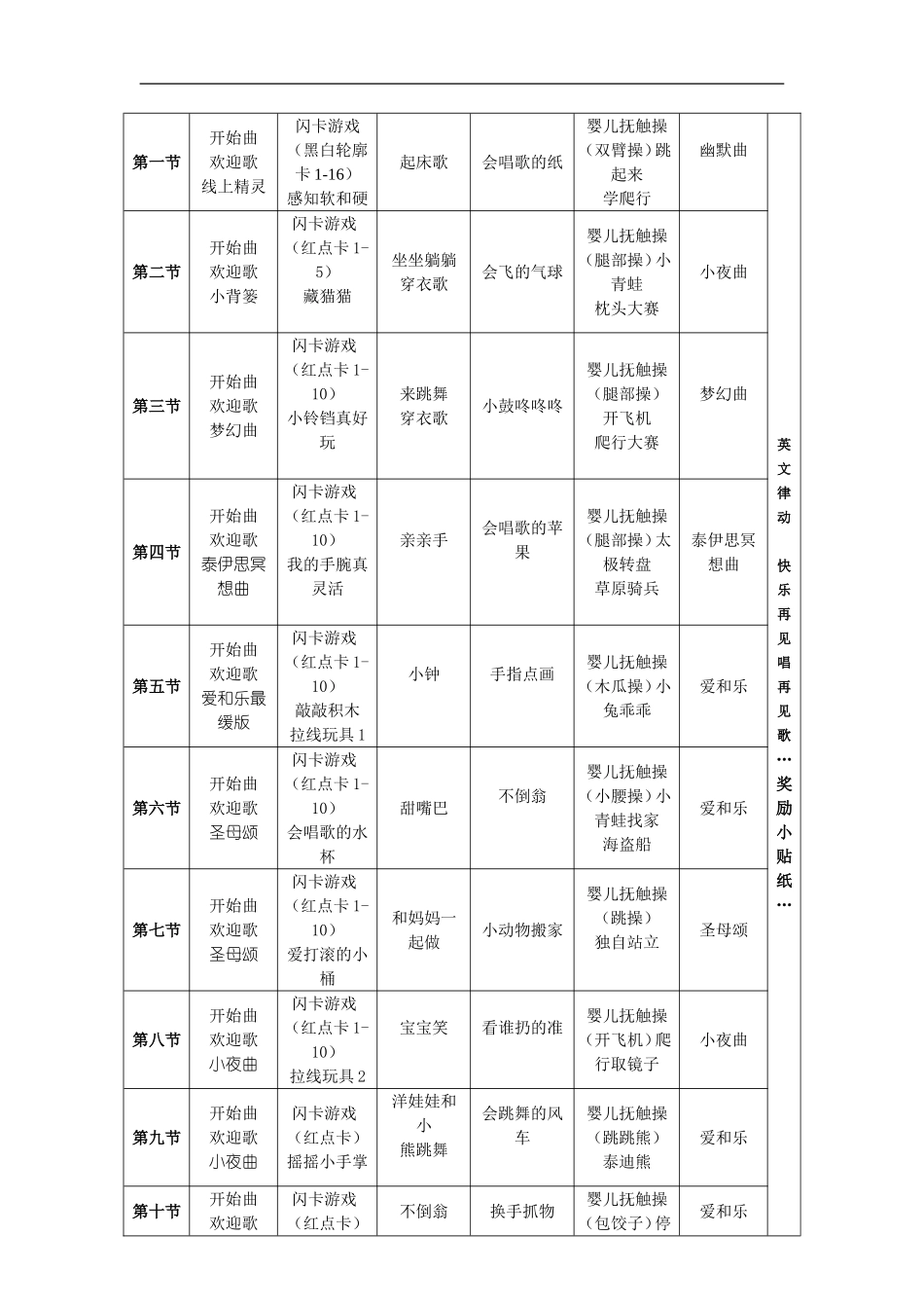 2025年早教资料整理：亲子教案大纲目录.doc_第3页