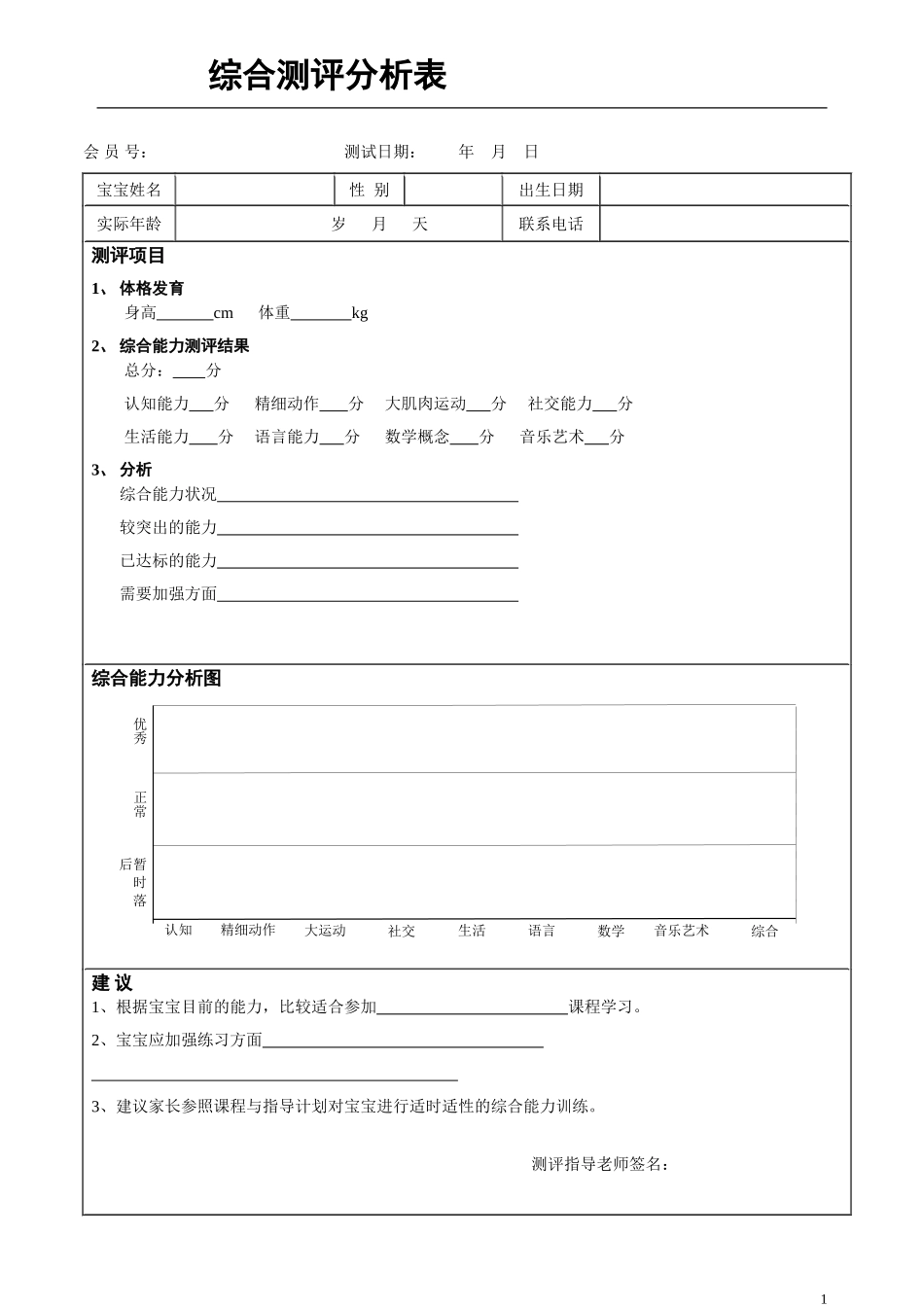 2025年早教资料整理：综合测评表.doc_第1页