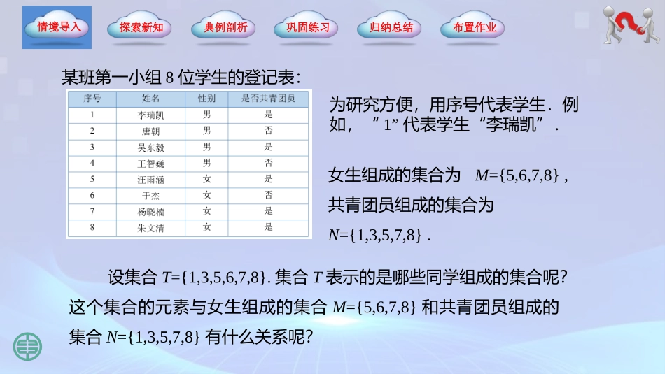 2025年教学资料：1.3.2 并集（同步课件）.pptx_第2页