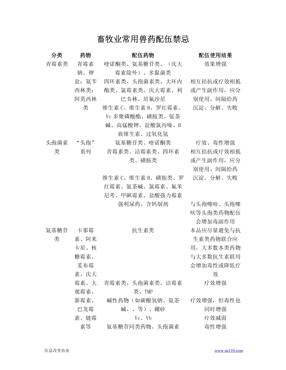 2025年医学资料：畜牧业常用兽药配伍禁忌.pdf_第1页