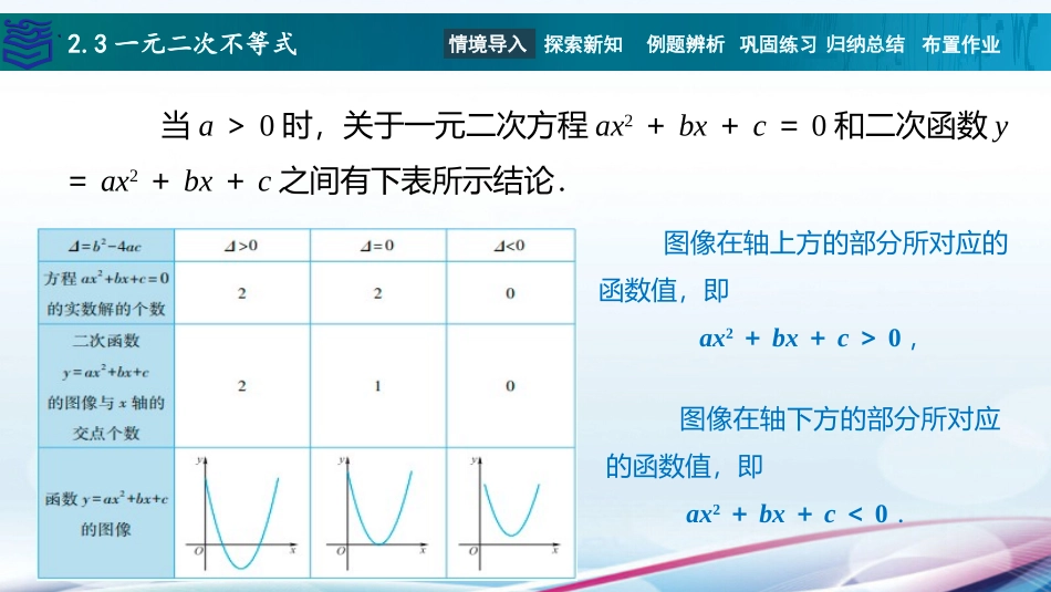 2025年教学资料：2.3一元二次不等式.pptx_第2页