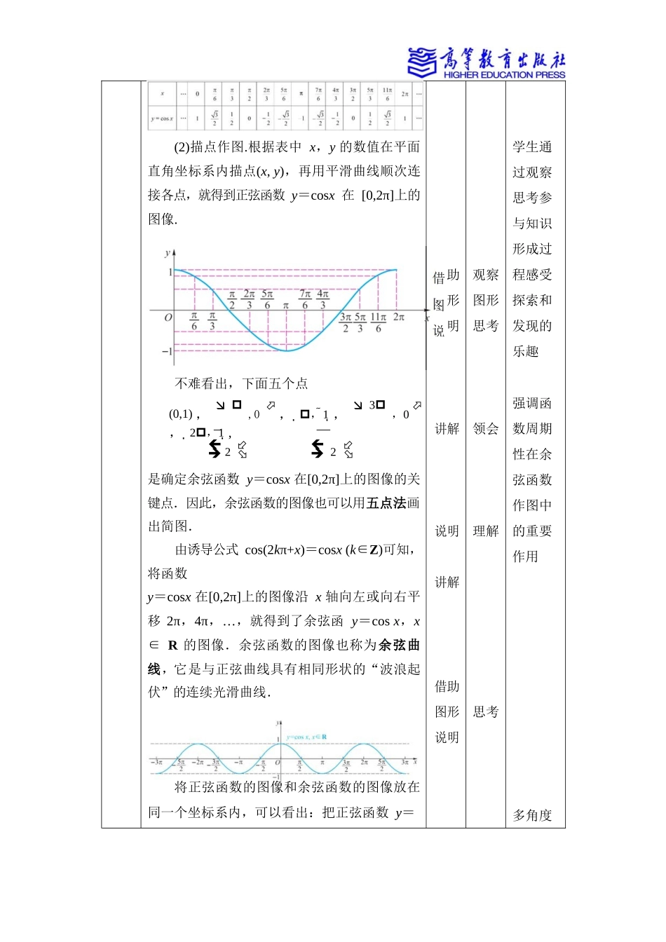 2025年教学资料：4.7 余弦函数的图像和性质.docx_第2页