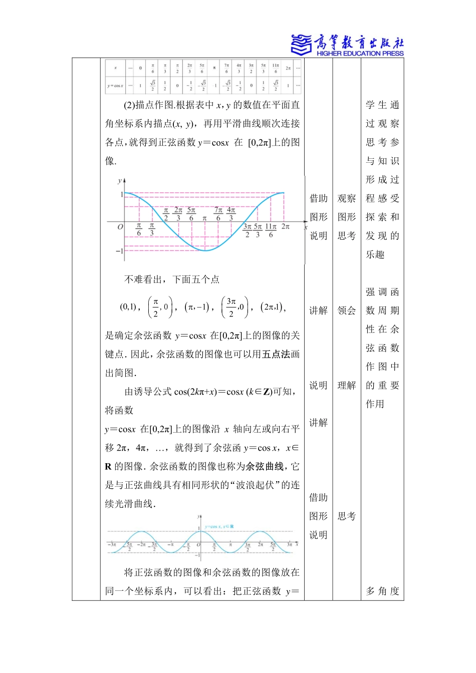 2025年教学资料：4.7 余弦函数的图像和性质.pdf_第2页