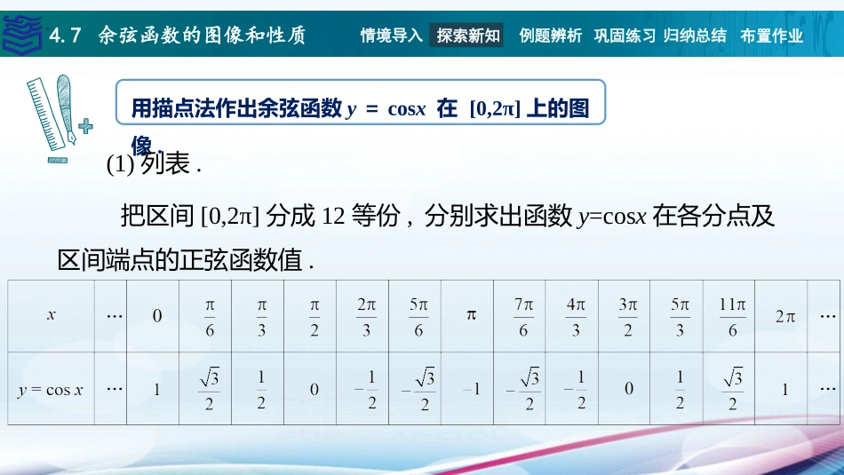 2025年教学资料：4.7 余弦函数的图像和性质.pptx_第3页