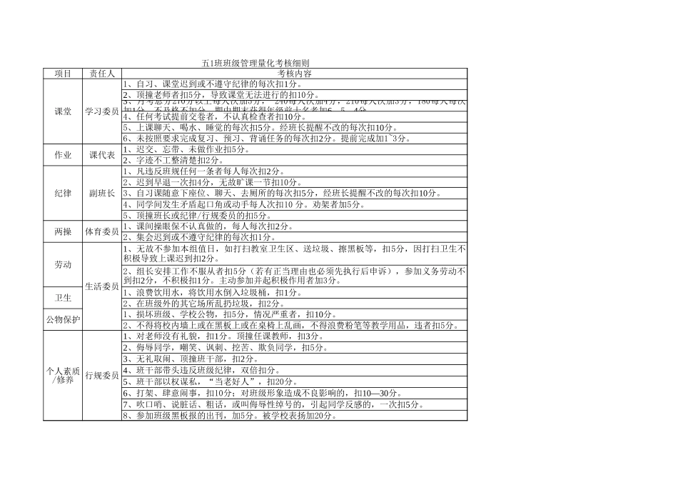 2025年教学资料：班级管理量化考核表-考核细则.xls_第1页