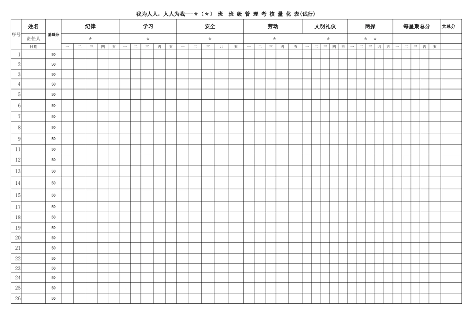 2025年教学资料：班级管理量化考核表-考核细则.xls_第2页