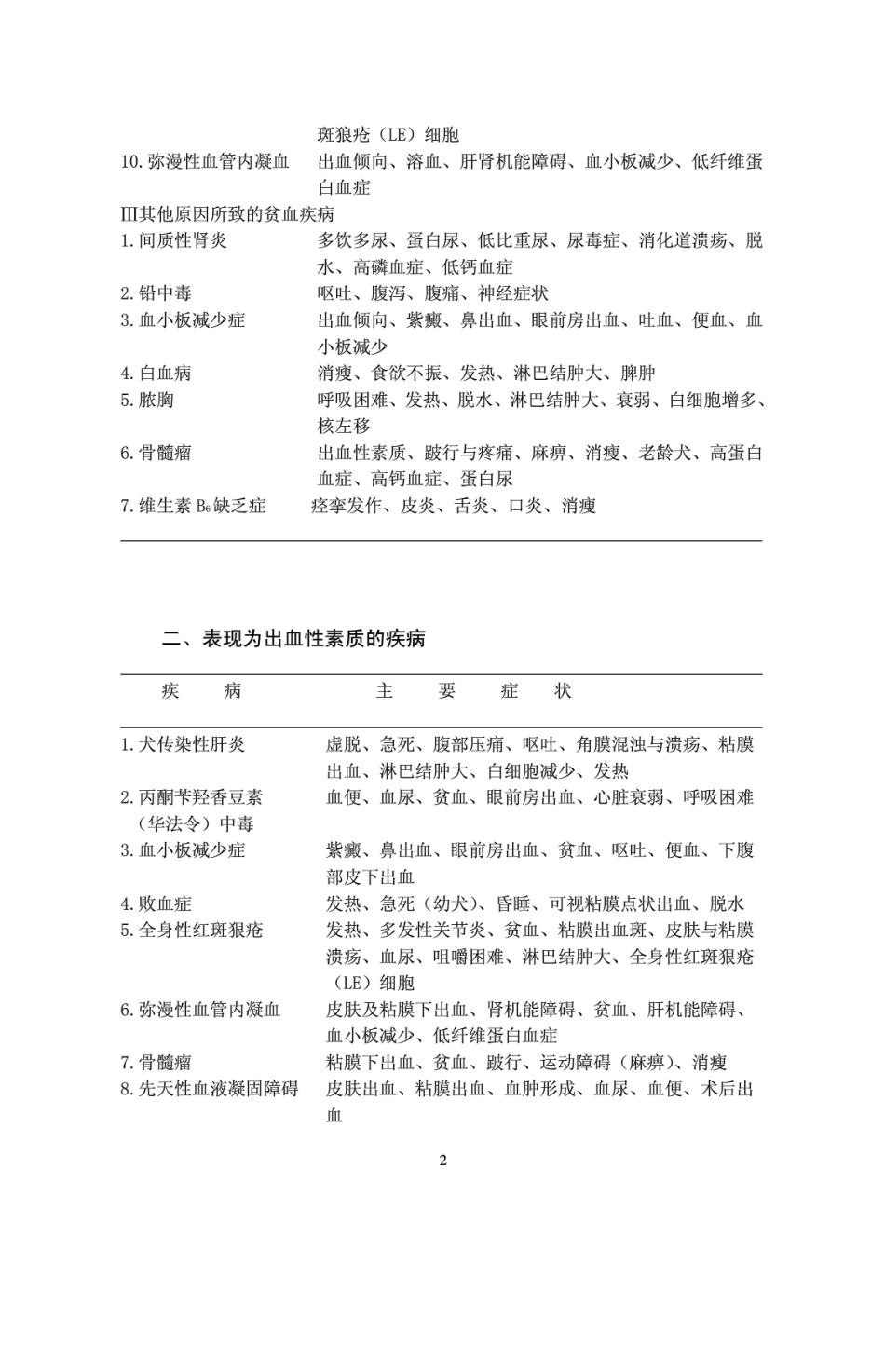 2025年医学资料：犬病的诊断思路与鉴别诊断.pdf_第2页