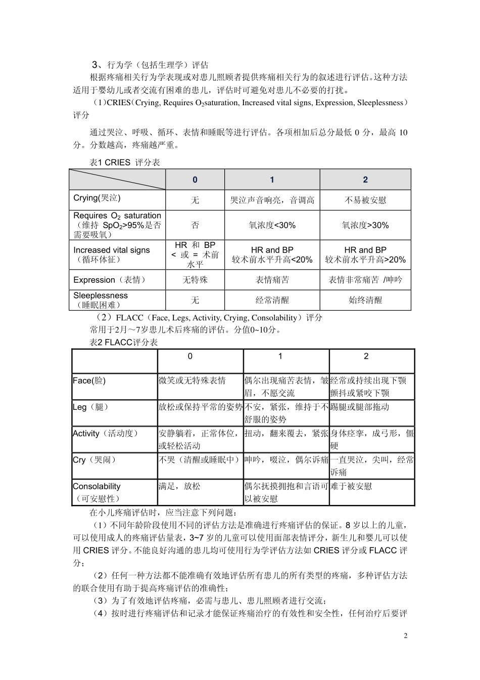 2025年医学资料：小儿术后镇痛专家共识.pdf_第2页