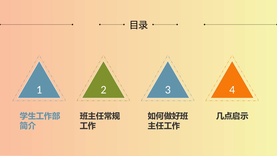 2025年教学资料：班主任工作总结PPT (5).pptx_第2页