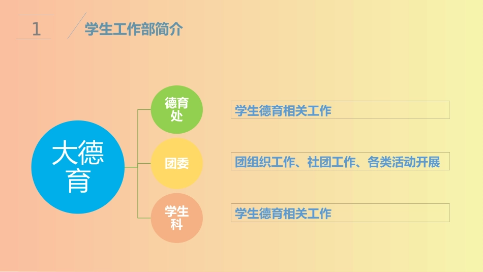 2025年教学资料：班主任工作总结PPT (5).pptx_第3页